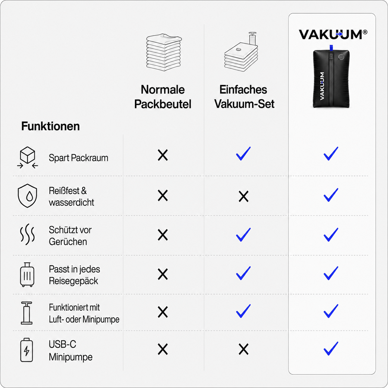 VaKuum™  Kompressionsbeutel-Set